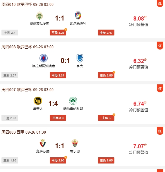 昨日冷门产品预测胜利连红场次