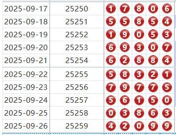 排列五分析走势图