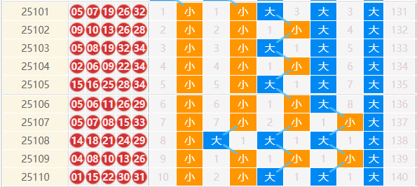 大乐透分析走势图