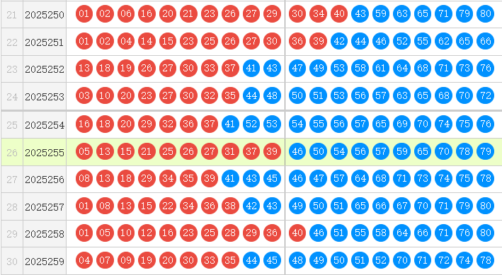 快乐8分析走势图