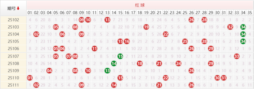 大乐透分析走势图