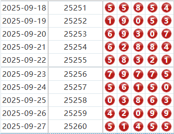 排列五分析走势图
