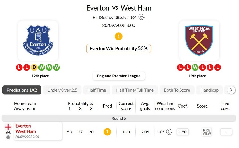 埃弗顿VS西汉姆联