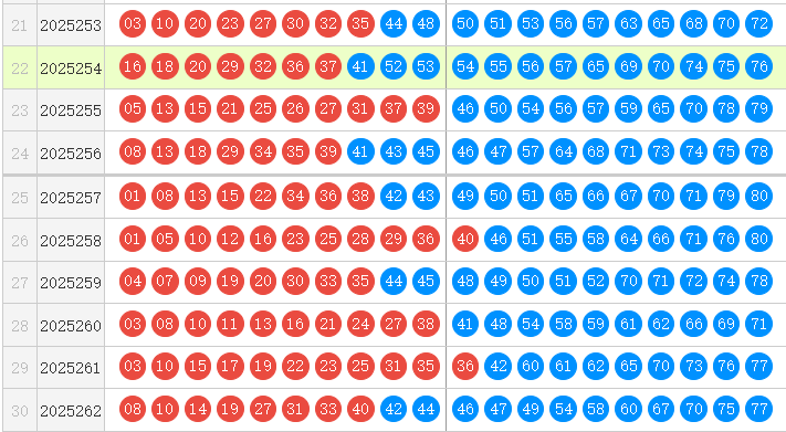 快乐8分析走势图