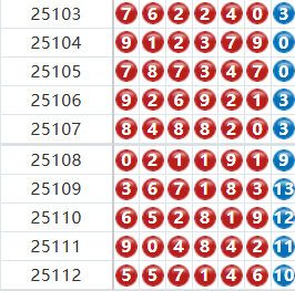 七星彩分析走势