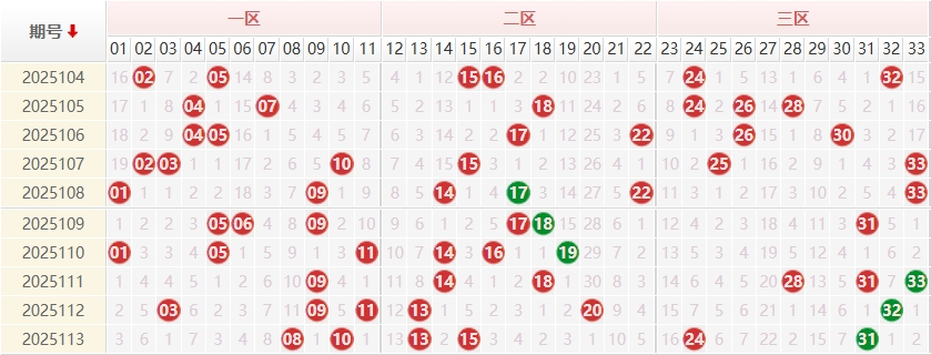 双色球分析走势图