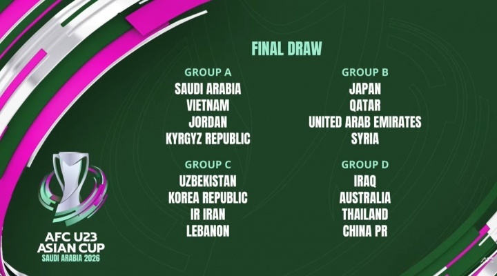 U23亚洲杯分组抽签出炉