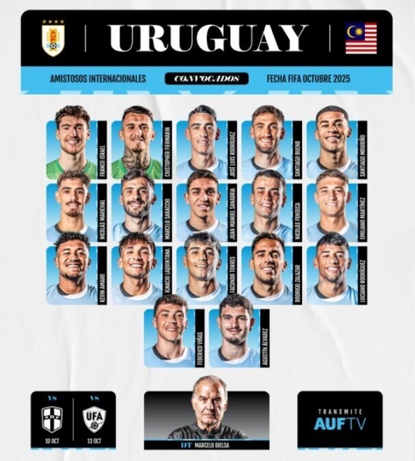 乌拉圭新一期国家队大名单