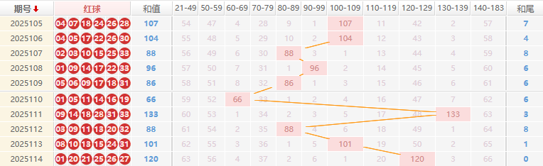 双色球分析走势图
