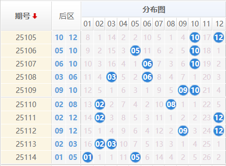 大乐透分析走势图