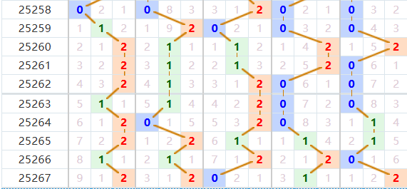 排列五分析走势图