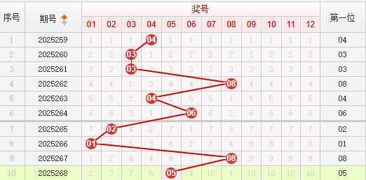 快乐8分析走势图