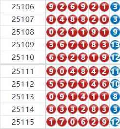 七星彩分析走势