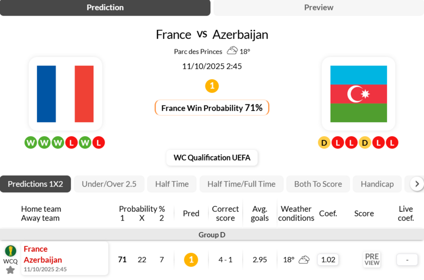 法国VS阿塞拜疆
