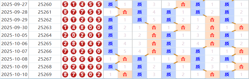 排列五分析走势图