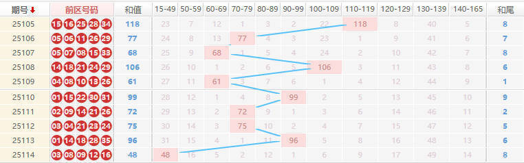 大乐透分析走势图