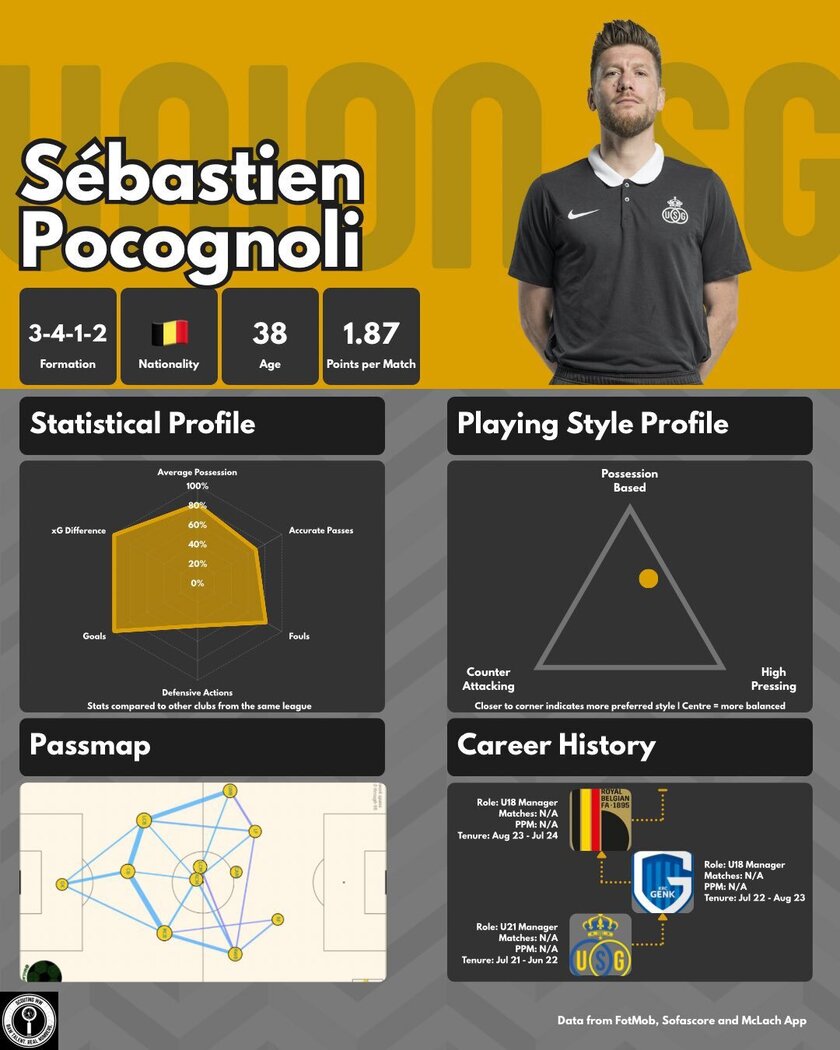 波科尼奥利的打法