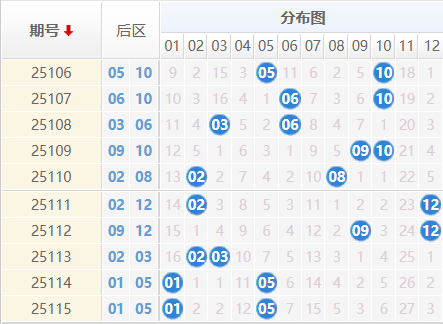 大乐透分析走势图