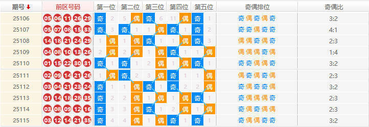 大乐透分析走势图
