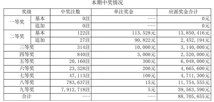 大乐透开奖详情