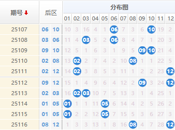大乐透分析走势图