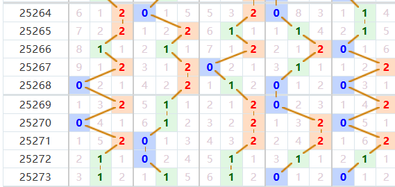 排列五分析走势图