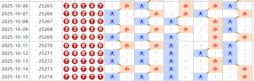 排列五分析走势图
