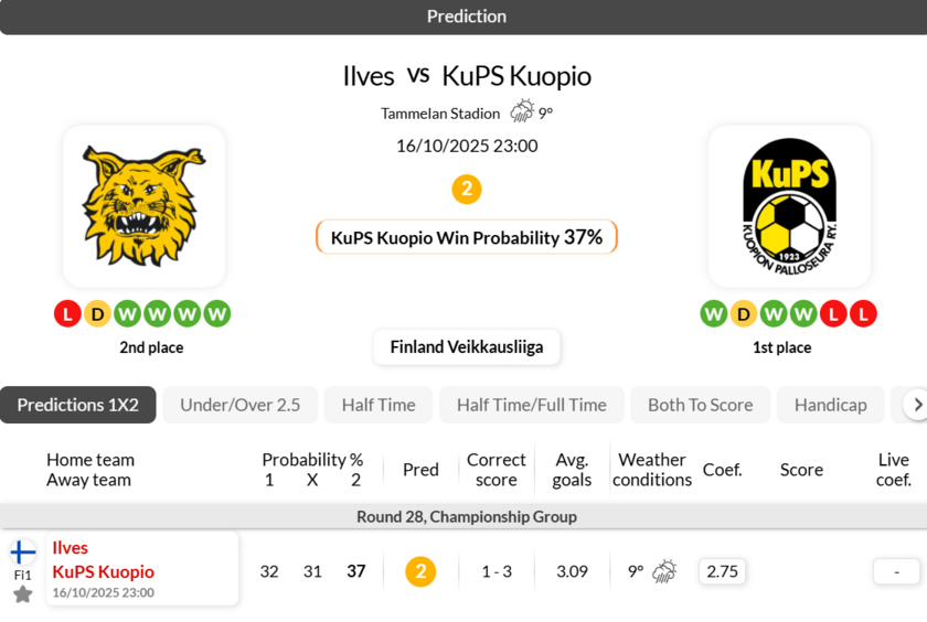 坦佩雷山猫vs库普斯