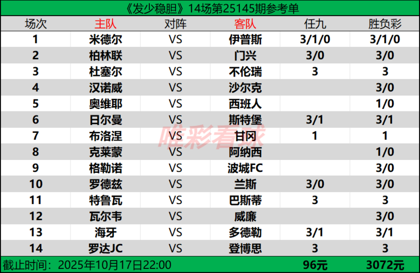发少稳胆25145期预测