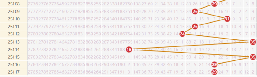 大乐透分析走势图