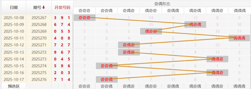 福彩3D分析走势图