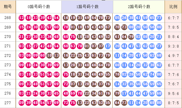 快乐8分析走势图