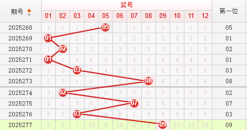 快乐8分析走势图