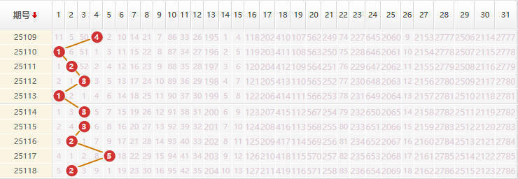 大乐透分析走势图