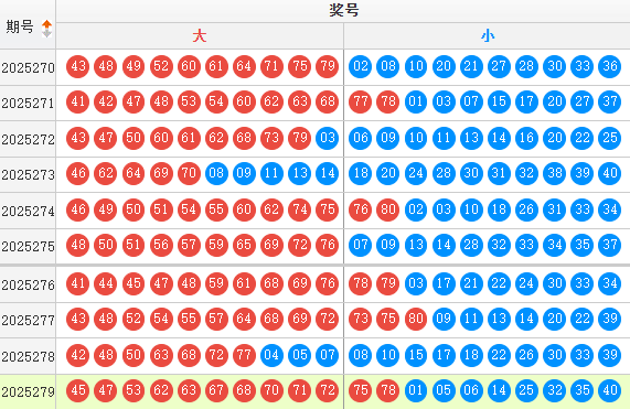 快乐8分析走势图