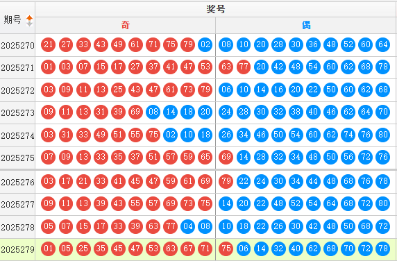 快乐8分析走势图