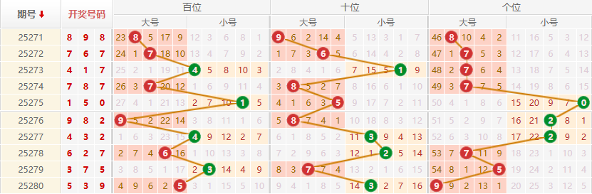 排列三分析走势图