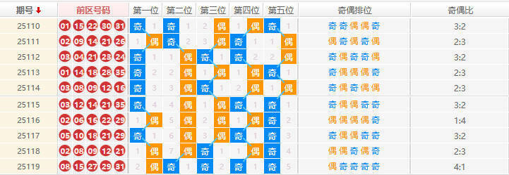 大乐透分析走势图