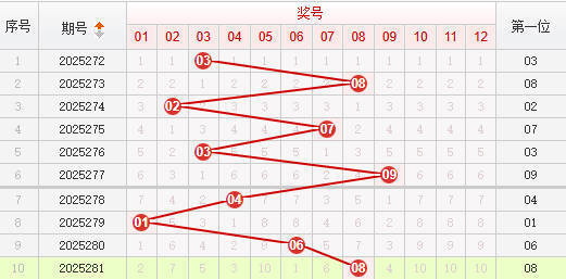快乐8分析走势图