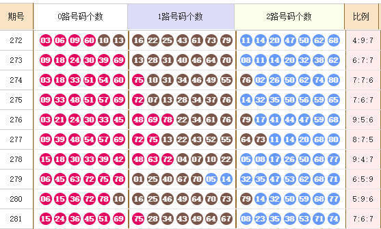 快乐8分析走势图