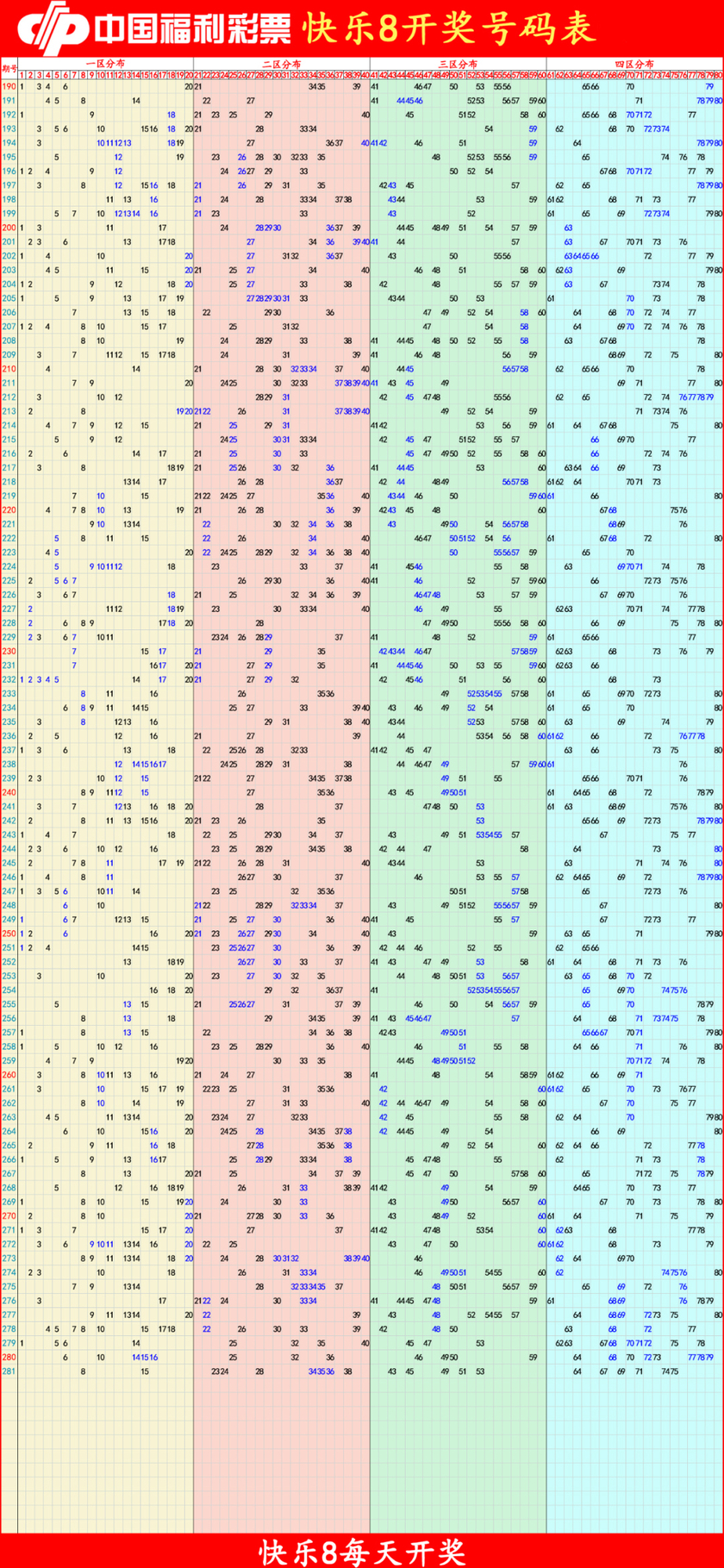 快乐82025282期四胆全拖预测走势图