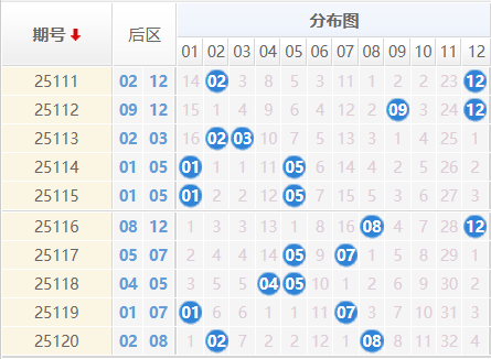 大乐透分析走势图