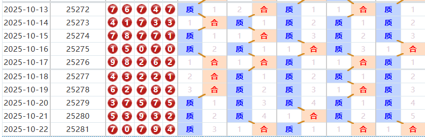 排列五分析走势图