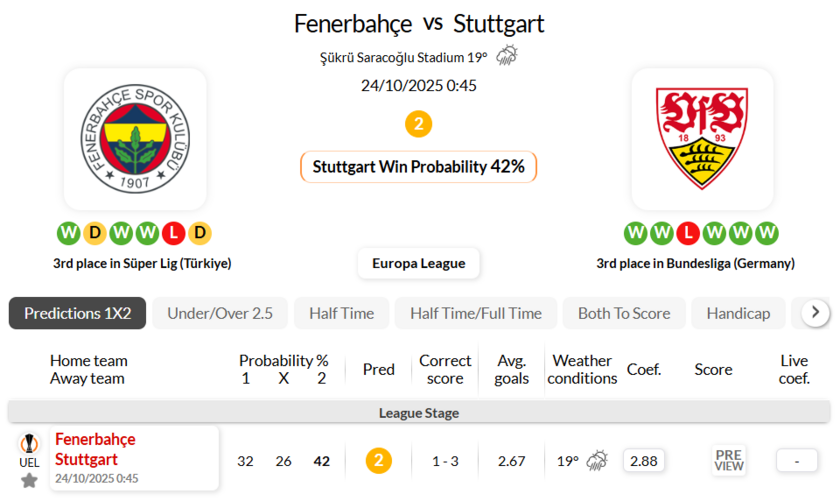 费内巴切VS斯图加特