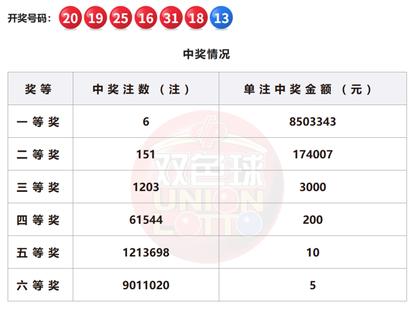 双色球开奖详情图