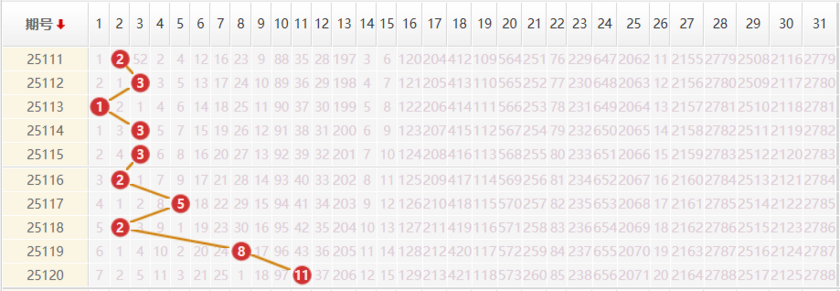 大乐透分析走势图