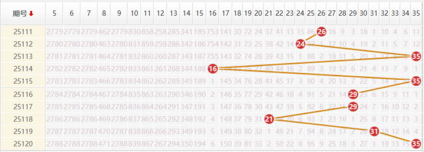 大乐透分析走势图