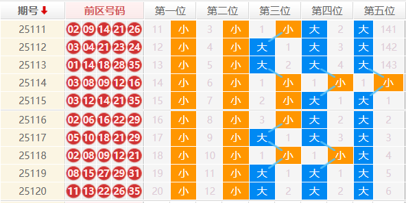 大乐透分析走势图