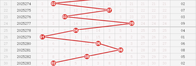 快乐8分析走势图