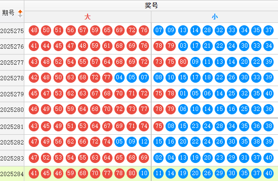 快乐8分析走势图